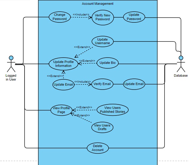 Account Management System