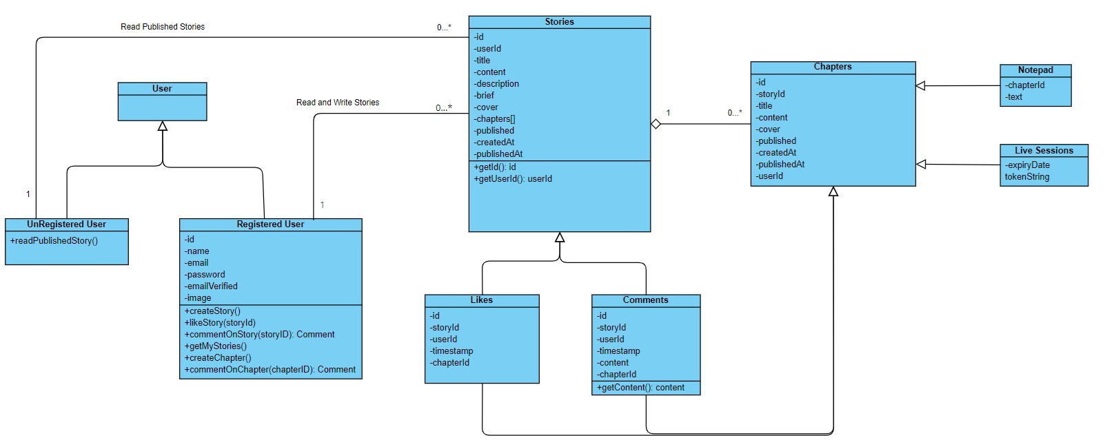 Class Diagram