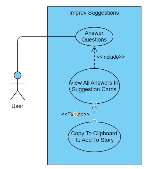Improv Game System