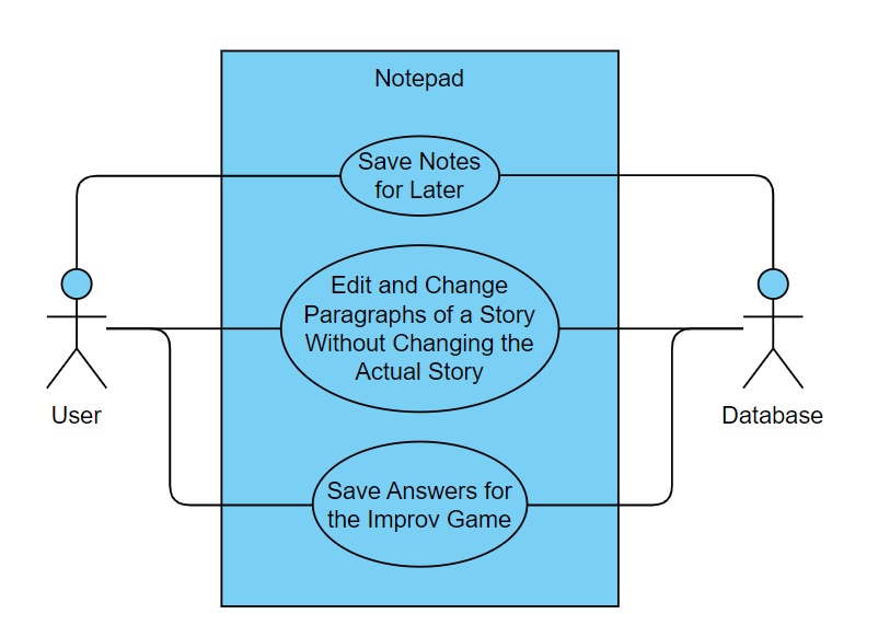 Notepad System