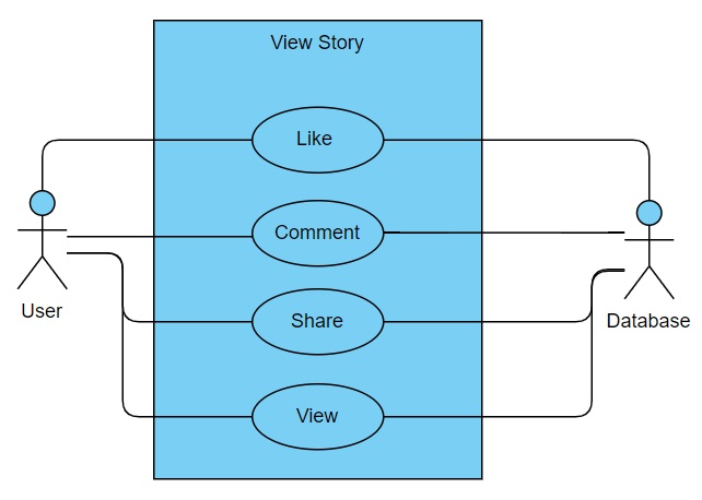View Story System